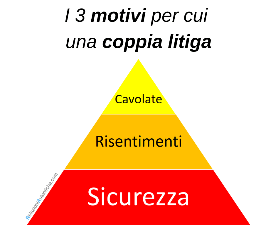 3 motivi per cui una coppia litiga